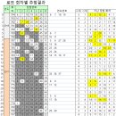 세븐일레븐 울산뉴덕신블루점 | 로또794회 1등 7명 26억원씩 당첨 로또 794회 당첨 번호와 당첨된 판매점 안내