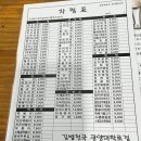 관음사입구 | 제주 오르다게스트하우스 겨울 한라산 관음사 등반 후기