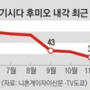 日언론 “윤석열, 기시다가 들고 올 선물에 대한 기대감 높아…취임 1년 평가 직결” 이미지