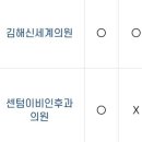 박양훈내과의원 이미지