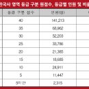 고업영어학원