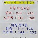 대륜스님 화엄경 약찬게 첫 수업 (수요일 저녁반) 이미지