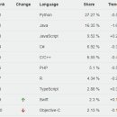 JAVA ① 입문 이미지