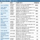 이연헬스케어 | 바이오etf 수익률 1위 종목 비교