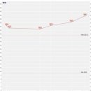 금릉동물의료센터 이미지