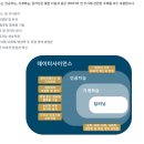 서울대학교 데이터사이언스대학원 이미지