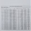 (주)열매 태양광발전소 이미지