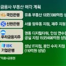 부동산365 이미지