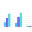 사동고등학교 이미지