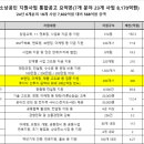 사회적협동조합임팩트인소셜 이미지