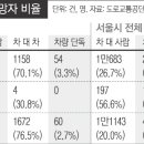 서울시설공단 교차로 이미지