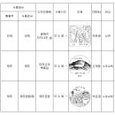 제2017-59호 2017 무주WTF세게태권도 (기념인 사용연장),최익철신부, 관광인:속초,원주,홍천,양구,인제,제주,제주공항. 이미지