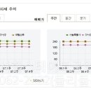마곡수명산파크7단지-1 이미지