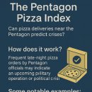 PENTAGON