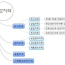 스카이빌리지 이미지