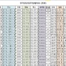 주식회사 에이치씨컴퍼니(HC Company) | 부산/경남지역 공단 입주업체 자료