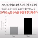 [건강식품/광동] 광동생활건강(주) 맑은365 국내산 구증구포 찐한 흑도라지 진액 도라지농축액