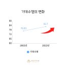 연수백세한의원 네이버블로그
