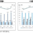 정착농장 이미지