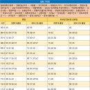 까치아파트삼거리 이미지