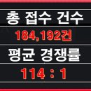 센텀탑공인중개사사무소 이미지