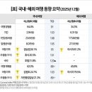 홈베스트 할인마트 이미지