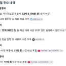 계란값과 석유값 모두 대규모 정부 재정(혈세) 및 세수 감소를 감수해가며 가격 인상을 억제 이미지