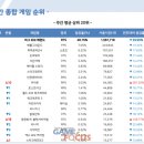 서바이벌 PC방 이미지