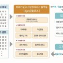 쎄븐카서비스