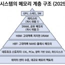 월가