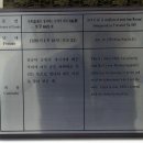 정기룡장군유적(충의사) 이미지