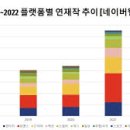 스튜디오선화 네이버블로그