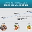 청산바다영어조합법인 티스토리