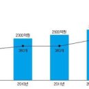 파크랜드울산온양점