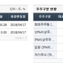 창원강업(주)
