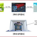 이동탱크저장소의 상치장소 기준 이미지