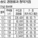 송도 최고가점 83점…더샾 하버뷰 115㎡ 이미지