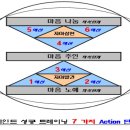 2010년4월16일(금) 이득우 마인드성공코치의 미션.비전.목표 이미지