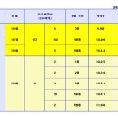 울산 신정푸르지오 특별분양 안내 이미지