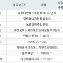 주식회사 인베스코