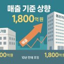 제동 이미지