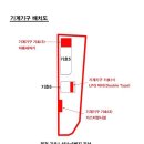 경기 화성시 봉담읍 상리 464-6 수익성 주유소 경매 주유소용지243평 2층건물30평 LPG충전소 장안대학교 무료법원경매 10억3천7백만원 봉담맛집 이미지