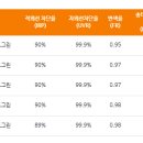 올댓오토모빌