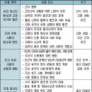 한국사 정책브리핑