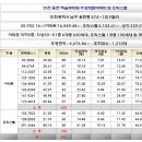 용현골프연습장 이미지