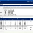 평택진위 가곡2지구 쌍용스마트어반 민간임대 아파트 공급정보!! 이미지