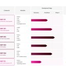 동아에스티㈜ 이미지