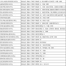 경남하버드부동산공인중개사사무소 이미지