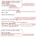 산에 언덕에 - 신동엽, 해석 / 해설 / 분석 / 정리 이미지