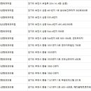 새한성형외과의원 이미지